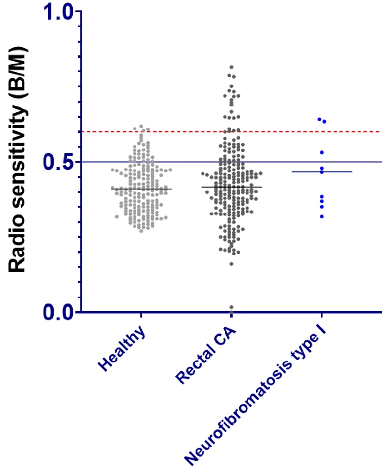 Neurofibromatose Typ 1