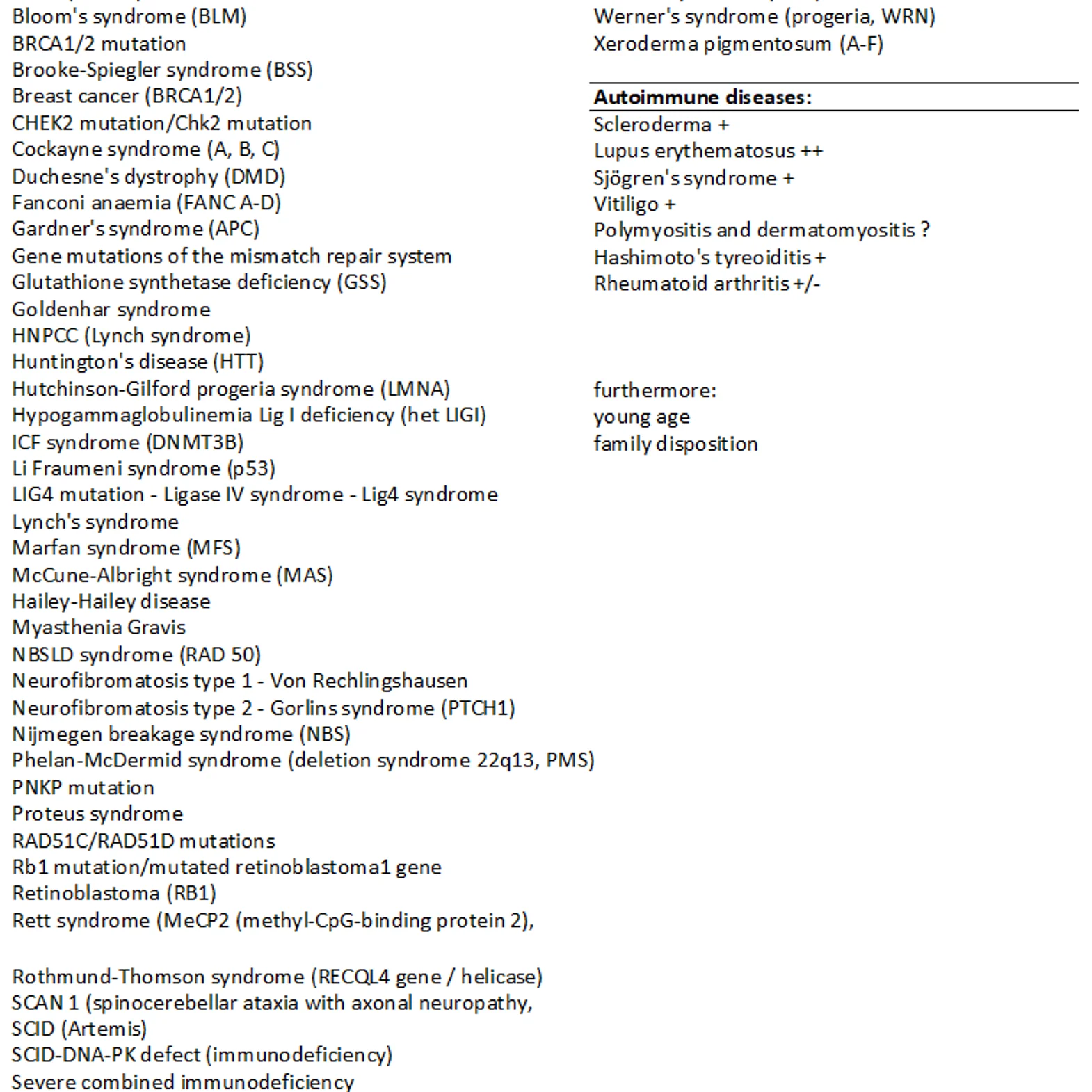 Diseases for which radiation sensitivity should be tested.